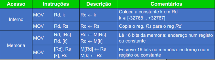 Transferências de dados