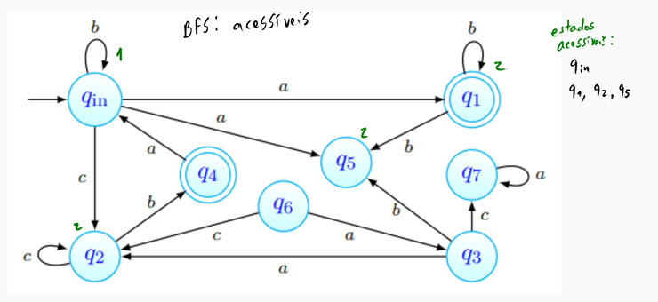 BFS - Estados acessíveis (2)